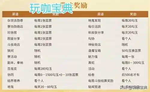 经验妖怪阵容配置搭配(寻道大千精怪阵容)插图10