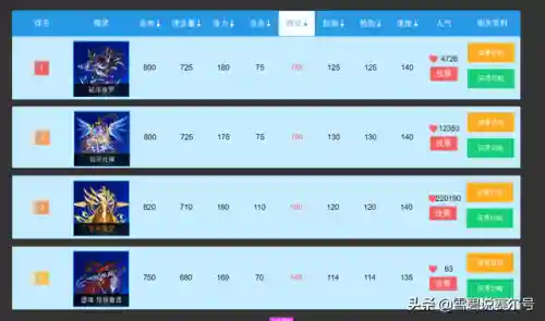 赛尔号种族值排行榜2022(赛尔号十大最强精灵)插图2