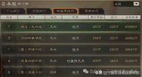 荣耀之光阵容搭配攻略(荣耀崛起最佳五星阵容)插图5
