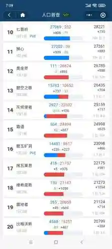 魔兽世界怀旧服人口普查10月(wow怀旧服人口普查)插图1