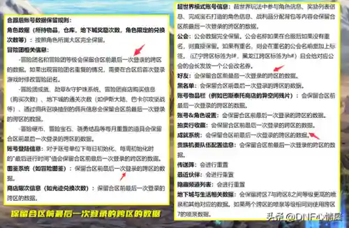 dnf公会会长怎么转让(DNF公会怎么解散)插图6