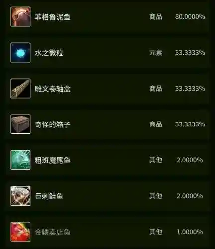 粗斑魔尾鱼在哪里钓(金镖鱼在哪里钓最好)插图30