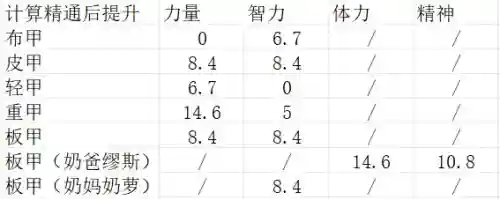 dnf柔道什么甲精通(dnf男柔道是固伤还是百分比)插图6