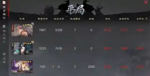 率土之滨左慈阵容搭配(率土太史慈最强阵容)插图13
