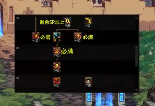 dnf最新红眼加点(DNF红眼加点2024)插图2