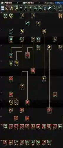 dnf复仇者70版本加点(dnf四叔进图buff顺序)插图3