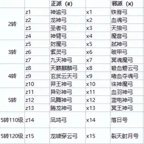 热血江湖武器(热血江湖手游坐骑怎么获得)插图4