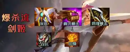 名流剑姬3.0阵容搭配(大天使之剑h5最佳搭配阵容详解)插图5 名流剑姬3.0阵容搭配(大天使之剑h5最佳搭配阵容详解)插图5