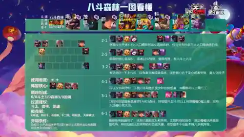 八斗阵容最强搭配(新版本八斗士阵容)插图5