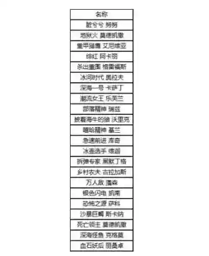 夜魔水晶韦鲁斯绝版了吗(西部魔影天使韦鲁斯怎么样)