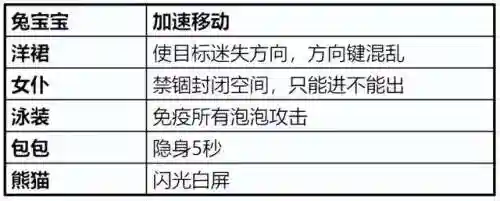 泡泡大作战手机版(泡泡大作战游戏)插图2