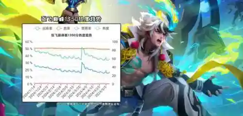 王者荣耀团队阵容搭配(王者荣耀组合阵容5人)插图3