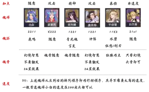 大雪祝福流阵容搭配(雪天队阵容推荐)插图2
