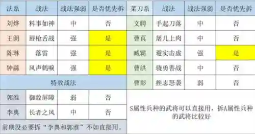 李典前排战法搭配阵容(徐晃典韦许褚战法搭配)插图4
