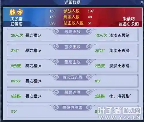 幻境战队阵容搭配图表(幻境试炼阵容搭配攻略)插图2