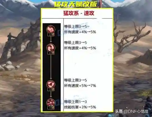 dnf觉醒技能(dnf三个觉醒能一起用吗)插图6