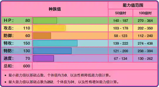 惩戒胡帕搭配阵容(口袋妖怪惩戒之壶有什么用)