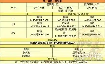 监狱塔复刻搭配什么阵容(复刻平民后期最强阵容)