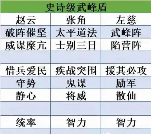 赵云张角怎么搭配阵容(赵云张角武锋最强组合)插图4