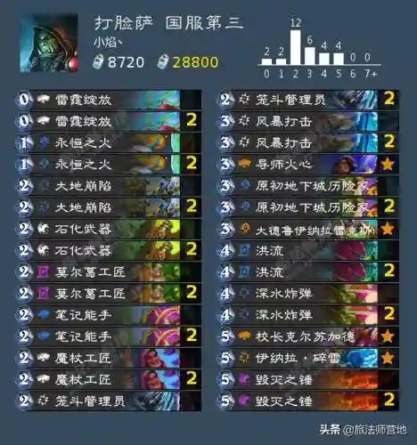 克苏恩牧师卡组2021(克苏恩最强卡组)插图27