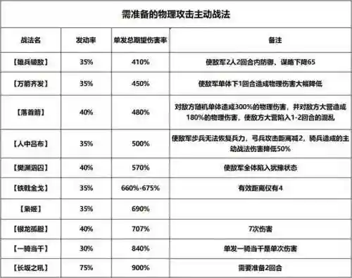 孟获阵容搭配率土(孟获带什么战法好)插图2