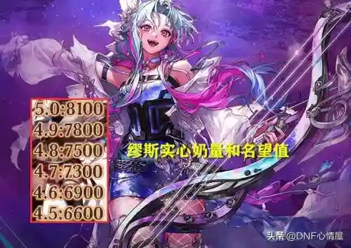 dnf强化辅助(dnf手游稳定免费辅助网站)插图4