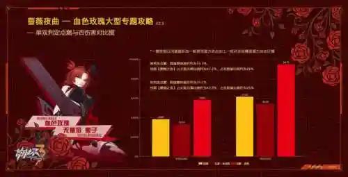 崩坏3搭配阵容蔷薇(崩坏3最强输出阵容)插图2