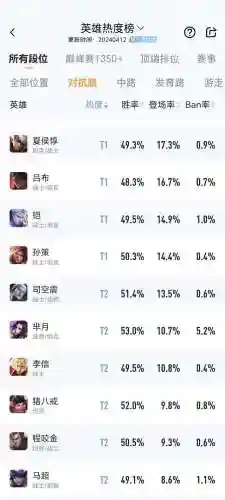 王者荣耀找死阵容搭配(王者荣耀最厉害的阵容)插图5