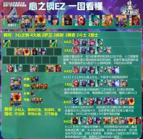 五杀裁决阵容搭配(第五人格最强阵容搭配)插图2