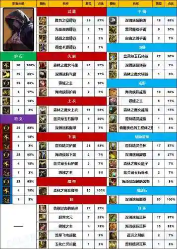 dnf男街霸装备选择(dnf男街霸走力量还是智力)插图6