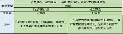 地下城契魔者技能加点(地下城契魔者带什么护石)插图16