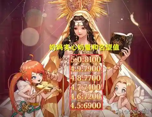 dnf强化辅助(dnf手游稳定免费辅助网站)插图3