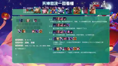冷门热门阵容搭配图表(平民最强阵容搭配攻略)插图8