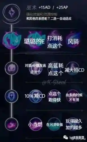 英雄联盟新版天赋大全(英雄联盟新版本改动)插图2