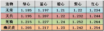 神武无常阵容搭配攻略(神武五开日常最佳阵容)插图2 神武无常阵容搭配攻略(神武五开日常最佳阵容)插图2