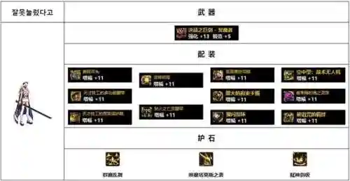 dnf驭剑士神话装备排名图(dnf极诣驭剑士毕业装备)插图12