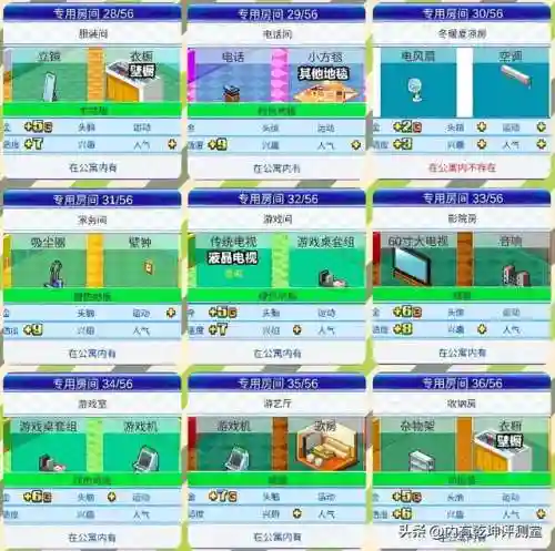 都市物语阵容搭配攻略图(超冒险小镇物语2最强阵容)插图5