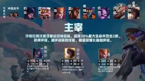 最强羁绊搭配阵容推荐(羁绊战场最佳阵容)插图5