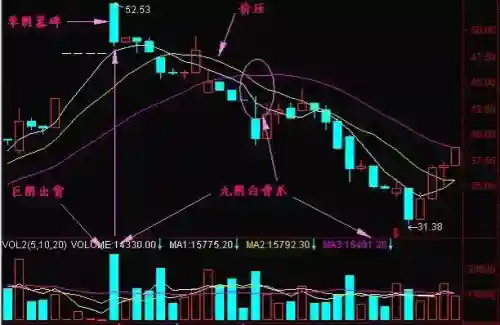 九阴白骨爪洗盘拉升(拉升前的洗盘试盘6个特征)插图2