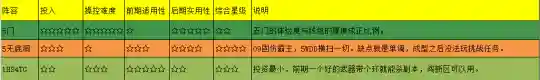 梦幻西游新手入门(梦幻西游是怎么挣钱的)插图1