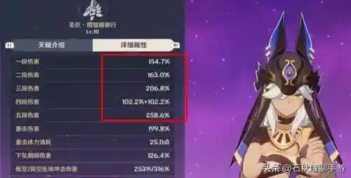 赛诺阵容最强搭配(诺艾尔主c怎么搭配)插图1