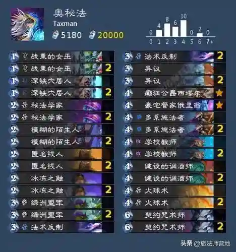 炉石传说牧师卡组2022(牧师卡组2023最新标准)插图1