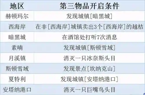dnf疲劳值上限怎么增加(新手dnf疲劳值用完了怎么办)插图10