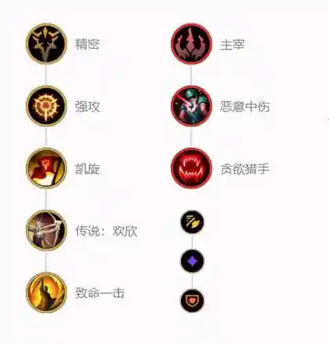 刺客克制狗熊阵容搭配(什么英雄克制新版狗熊)插图15