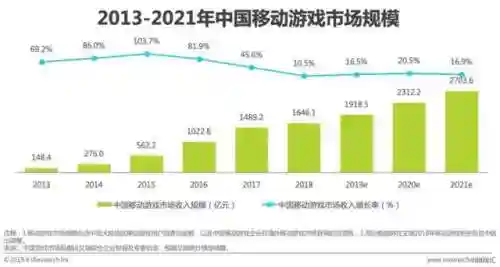 王者荣耀手游(5v5手游排行榜前十名)插图6