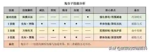 鬼谷法师搭配阵容最新(鬼谷八荒新版本最强流派)插图1