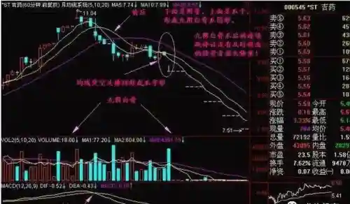 九阴白骨爪洗盘拉升(拉升前的洗盘试盘6个特征)插图5