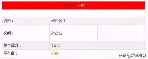 觉醒君士坦丁阵容搭配图(潮灵王国阵容搭配攻略)插图2