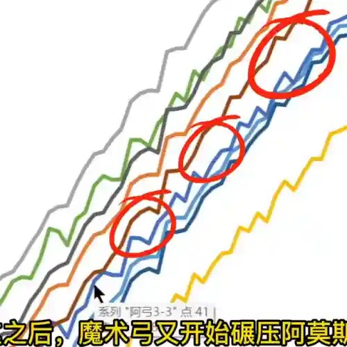 魔术宫甘雨阵容搭配最新(甘雨的两大主流阵容)插图2