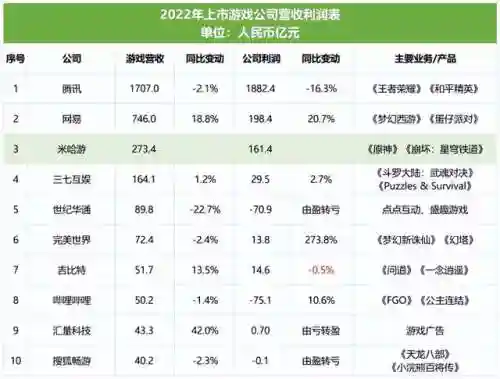 龙之谷2手游2022年新区开服(龙之谷2024新版本)插图12
